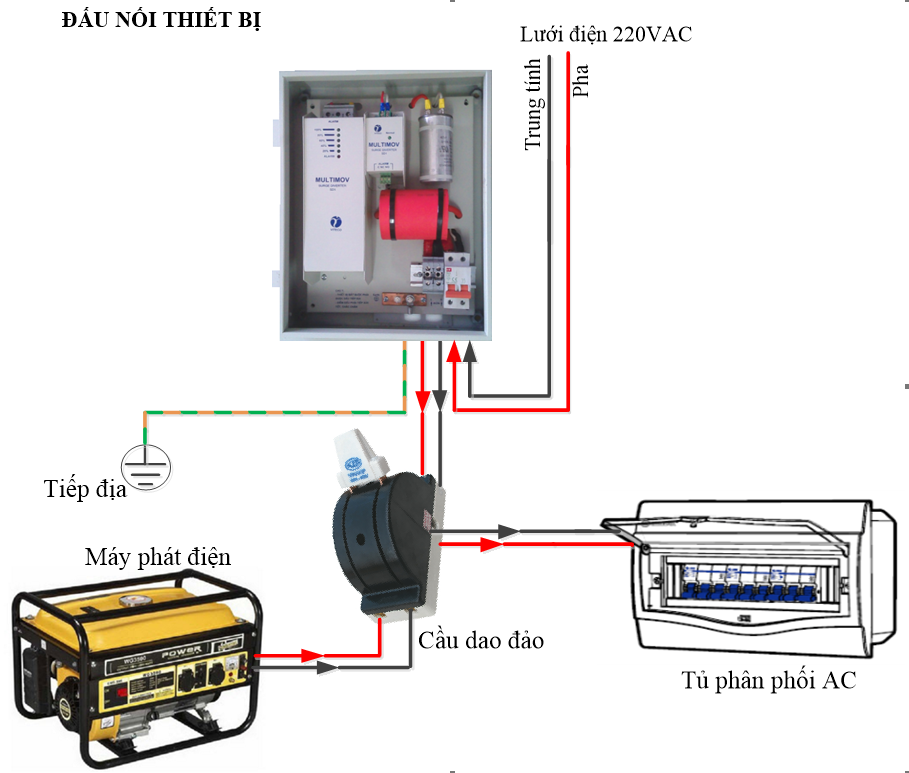 THIẾT BỊ CẮT LỌC SÉT 1 PHA VLP60-1P (2)